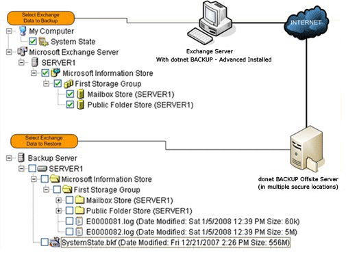 Dotnet Online Backup Manager Feature Exchange